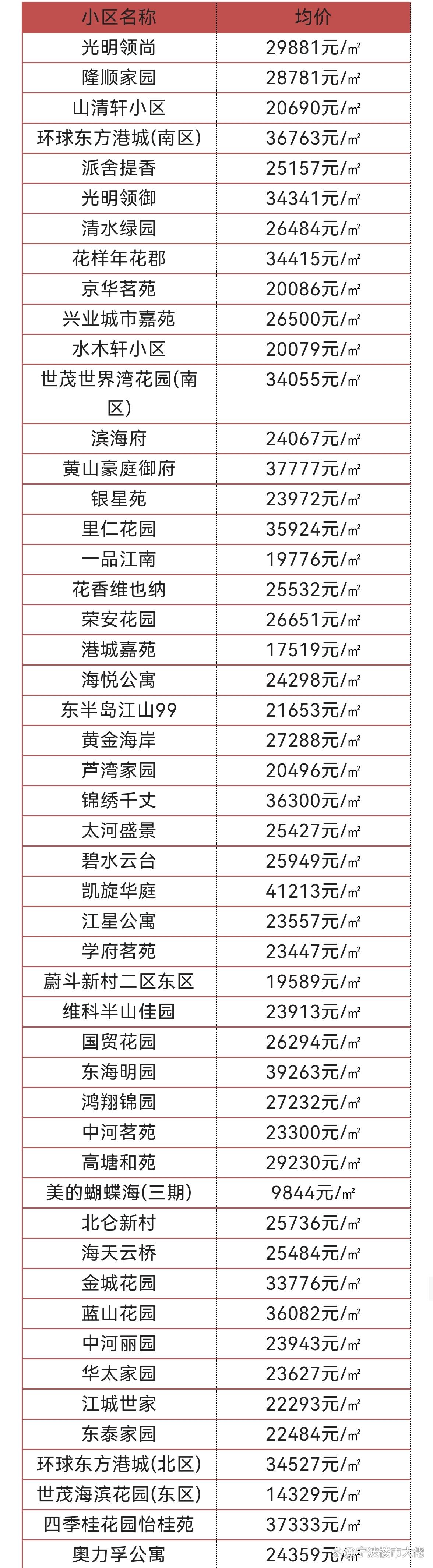 北侖房價最新消息，市場走勢、影響因素及未來展望