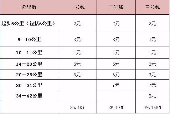 西安地鐵最新票價目表，深度解讀與影響分析