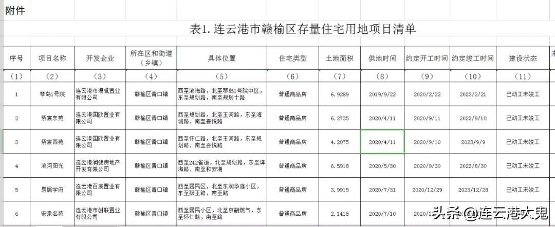 贛榆恒安華府最新消息全面解析