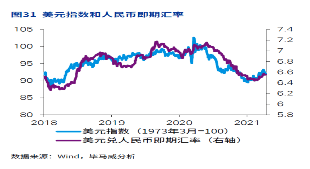 最新人民幣匯率走勢(shì)分析