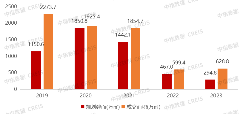 視高樓盤最新消息，市場(chǎng)趨勢(shì)與未來(lái)發(fā)展展望