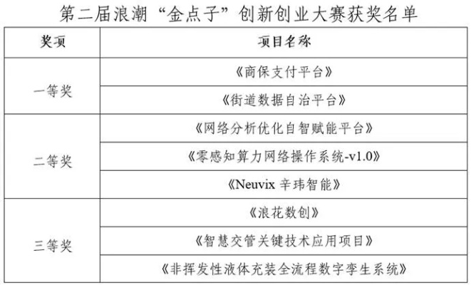 西南金點(diǎn)子最新版下載，助力個(gè)人與企業(yè)的創(chuàng)新力量