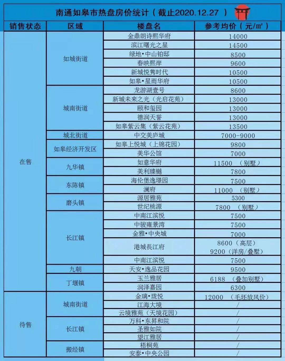 南通如皋房價最新消息，市場走勢與未來展望