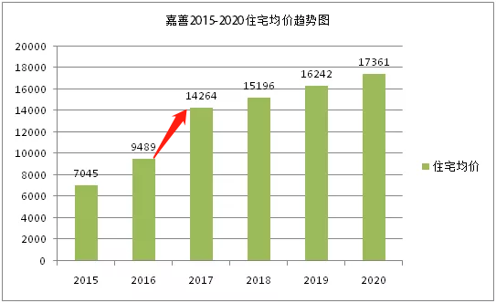 嘉善房價走勢最新消息，市場趨勢與未來發(fā)展展望