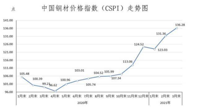 國(guó)際大宗商品最新消息及其影響分析