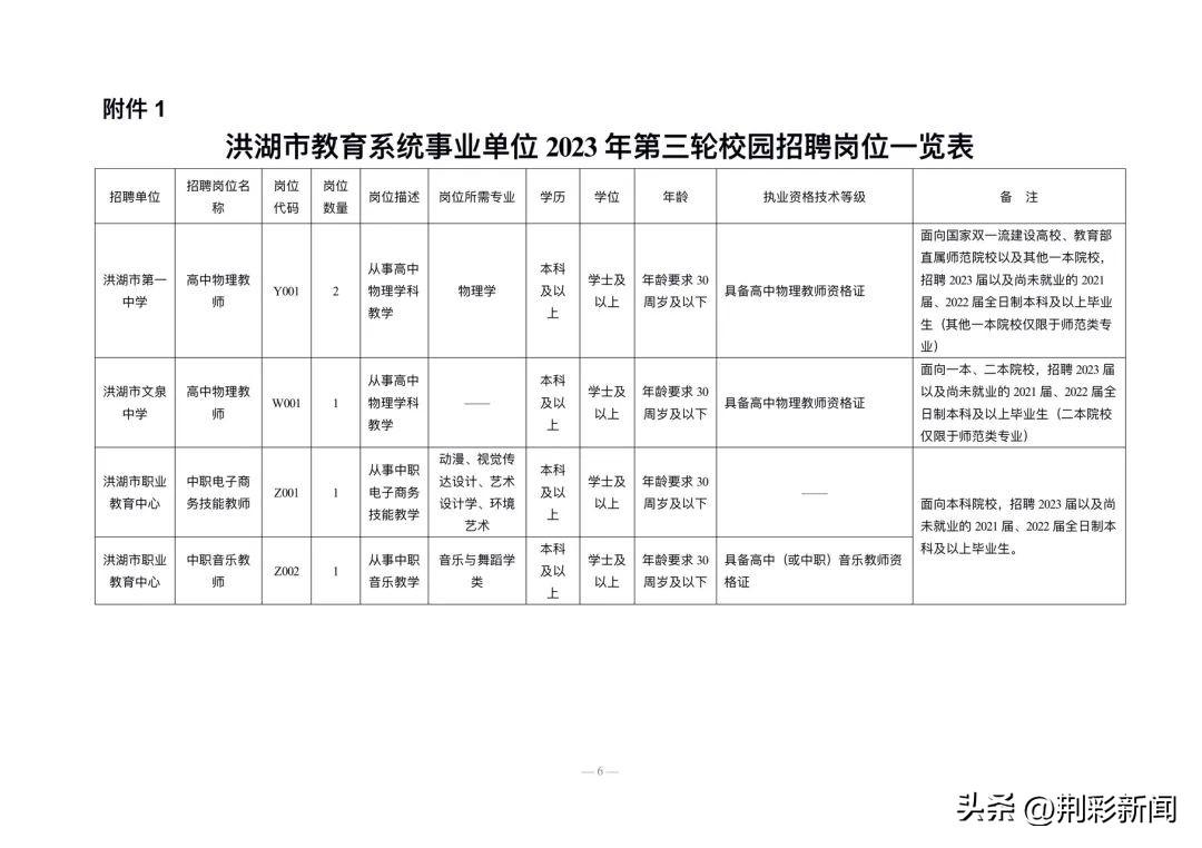 荊州市最新招聘信息概覽