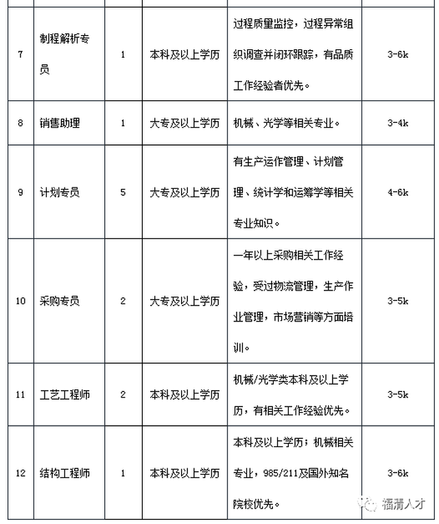 廈門普為光電最新招聘啟事