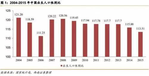 中國最新年齡段劃分及其社會(huì)影響