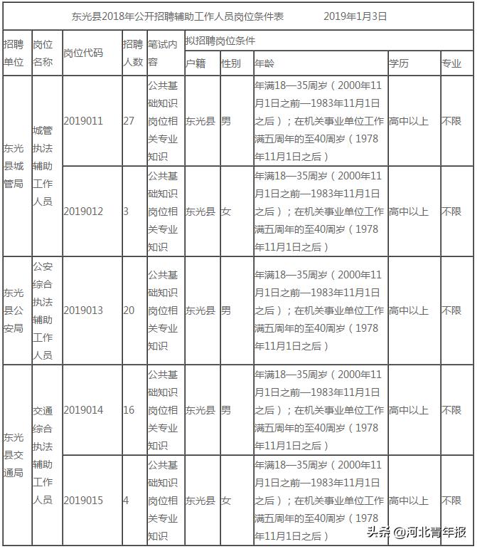 東光縣最新招聘信息概覽