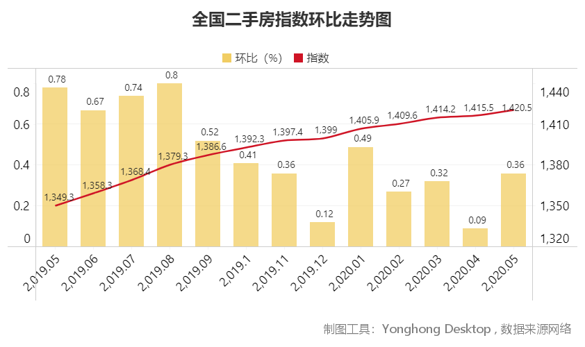 即墨北安房價(jià)最新消息，市場(chǎng)走勢(shì)、影響因素及購房指南