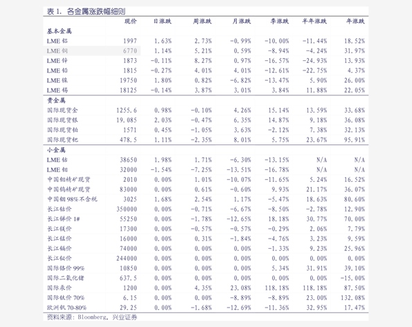 豆油1705期貨最新價格動態(tài)分析