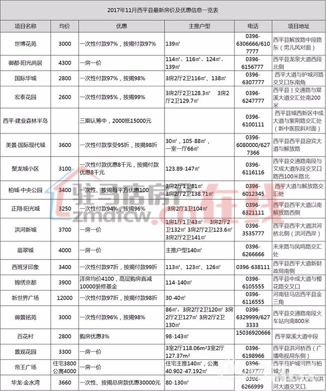 河南西平縣最新房?jī)r(jià)動(dòng)態(tài)及市場(chǎng)趨勢(shì)分析