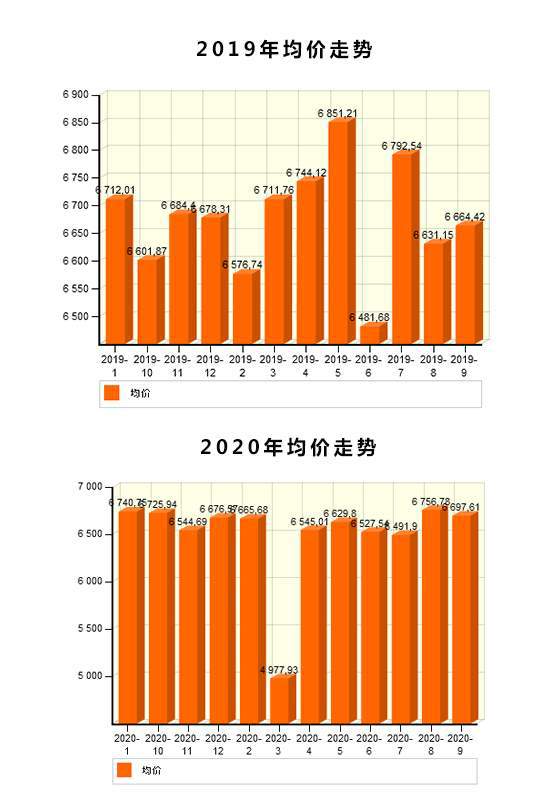 天津土地拍賣最新消息，市場走勢與前景展望