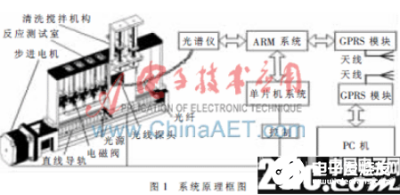 最新小型柴油機空調(diào)技術(shù)，革新與優(yōu)勢分析