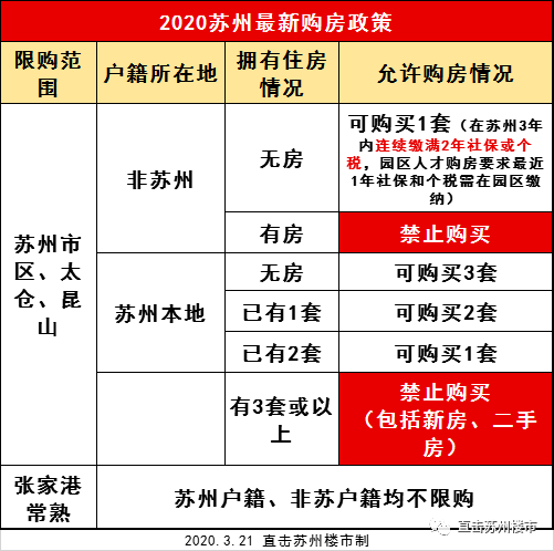 蘇州廉租房最新政策解讀