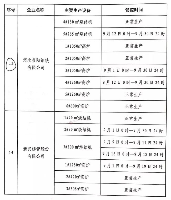 唐山鋼廠停產(chǎn)最新消息，深度分析與影響評估