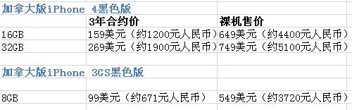 正版蘋果4S最新報價，市場分析與購買建議